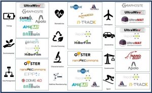 CNT Ltd European and UK Government Projects