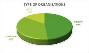 Type-of-participating-organisations