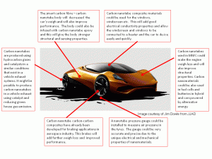 Possible use of carbon nanomaterials in automotive applications